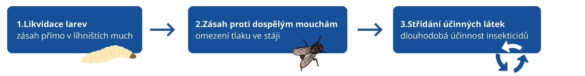 3 kroky-ochrany much-milkprogres.cz (1)